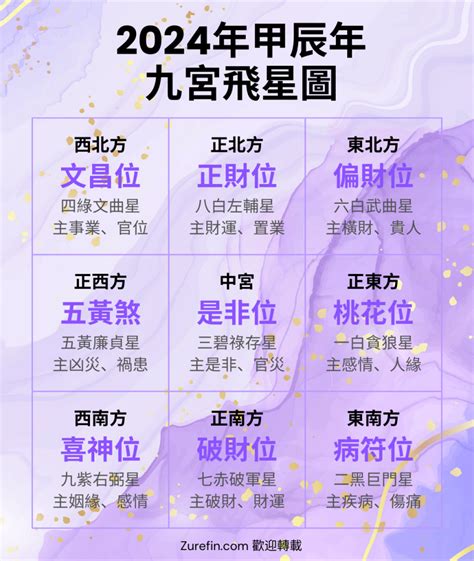 今年安神位方向|2024龍年風水指南！4方位放對擺設，正偏財、升職、。